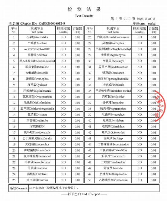 遵義市播宏獼猴桃果業(yè)有限公司檢測(cè)報(bào)告