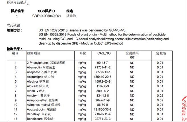 紅心獼猴桃檢測(cè)報(bào)告