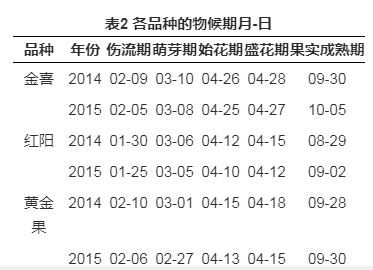 金喜獼猴桃