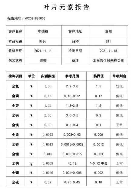 獼猴桃葉片報告解讀