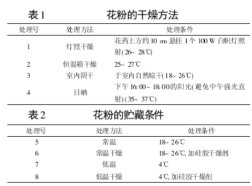 不同干燥及貯藏方法對獼猴桃花粉活力的影響