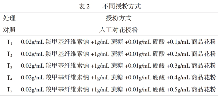 不同濃度花粉懸濁液對‘金紅’獼猴桃果實生長及品質(zhì)的影響