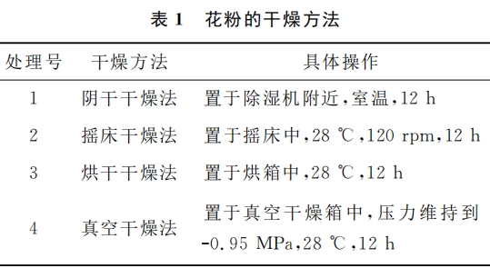 獼猴桃花粉貯藏方法比較