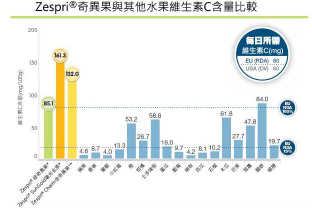 糖尿病患者可以吃紅心獼猴桃嗎