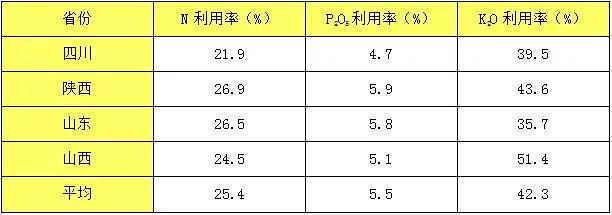 紅心獼猴桃產(chǎn)業(yè)