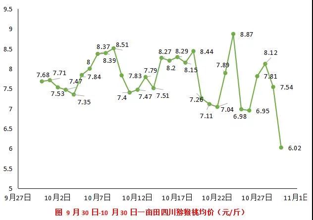 紅心獼猴桃產(chǎn)業(yè)