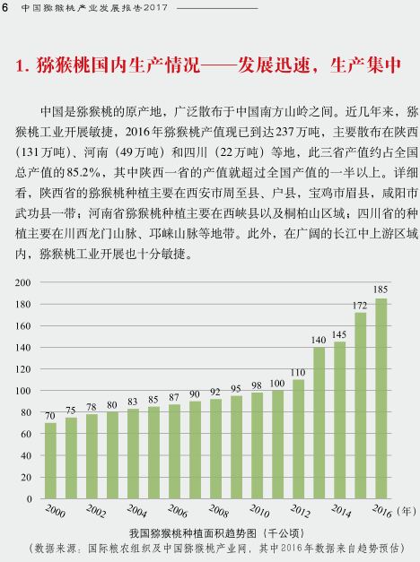 中國獼猴桃產業(yè)發(fā)展報告2017年