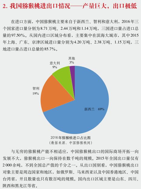 中國獼猴桃產業(yè)發(fā)展報告2017年